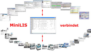 MiniLIS verbindet